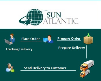 Web Application - Logistics System